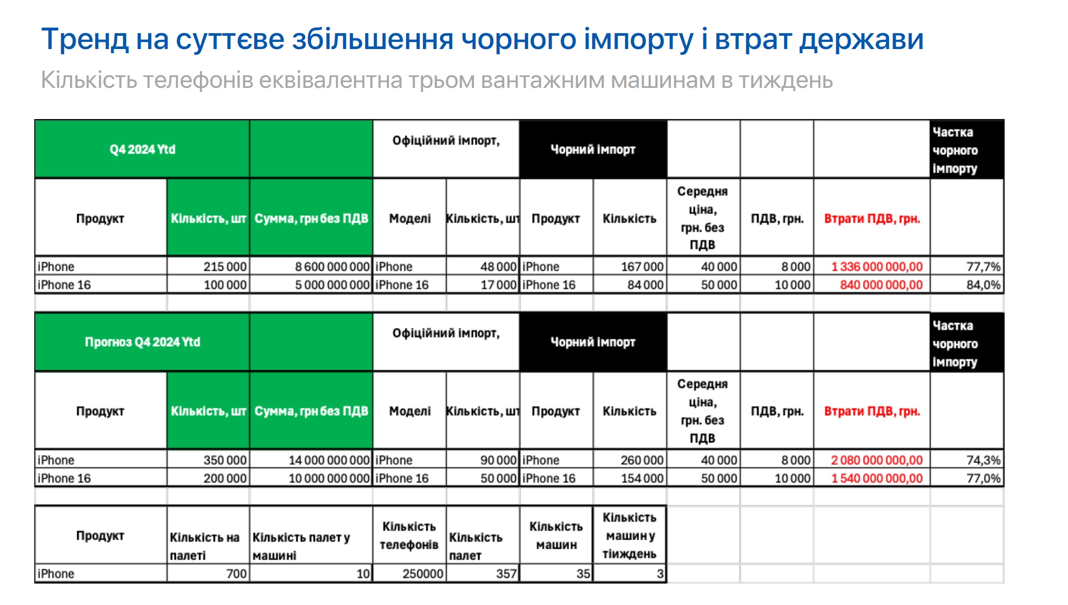 графік УРБ 9.12 5