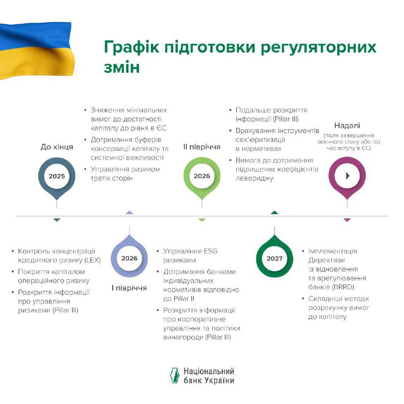 графік підготовки регуляторних змін НБУ