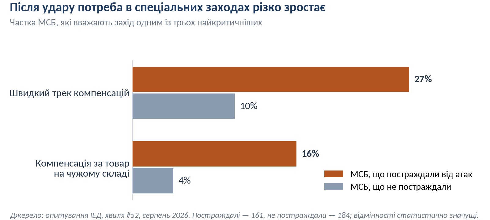 графікі Кузяків2