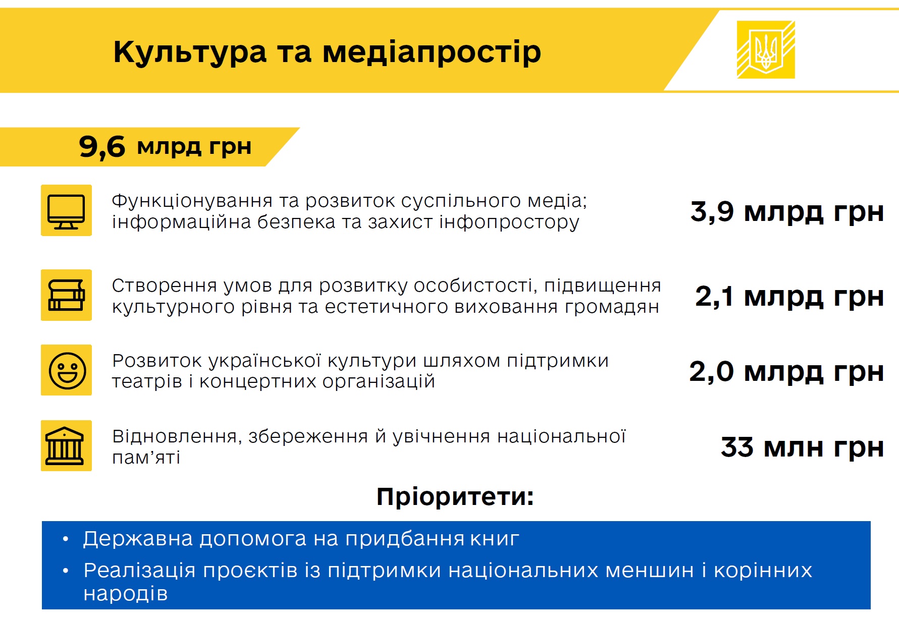 культура бюджет 2025