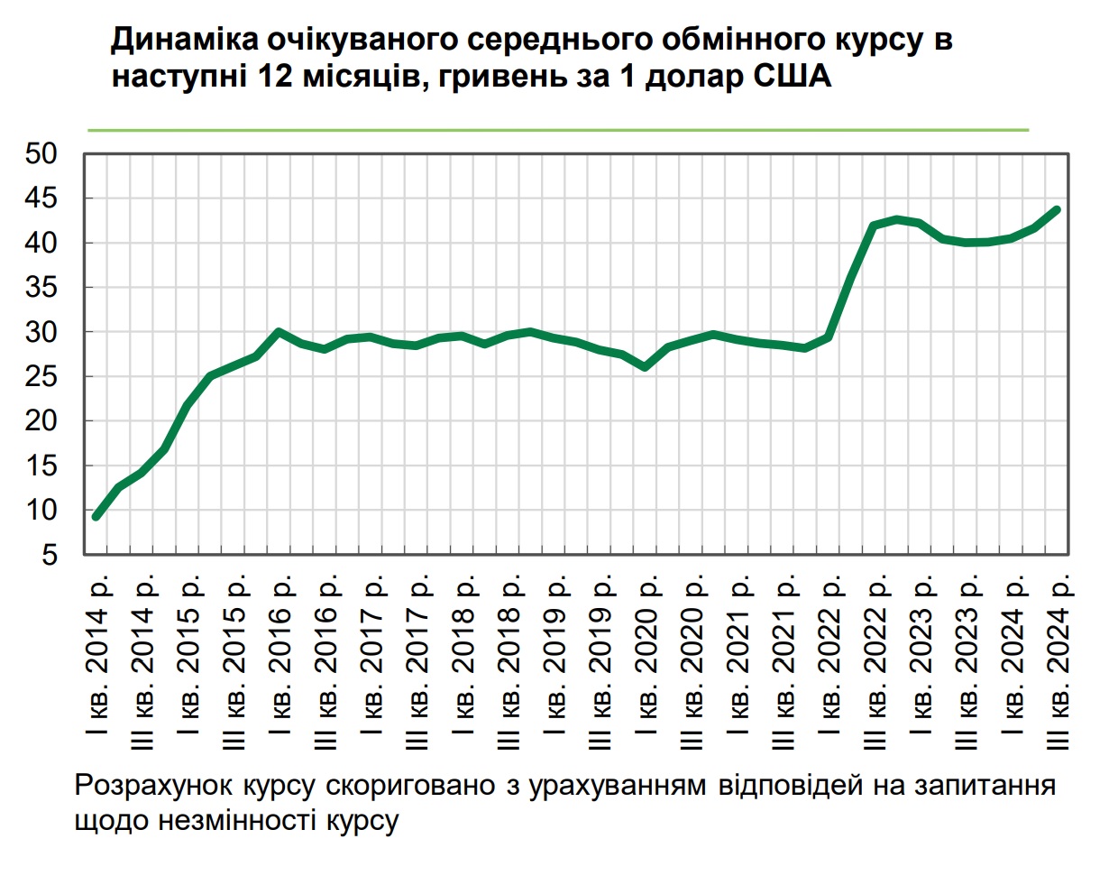 курс3квпрогноз