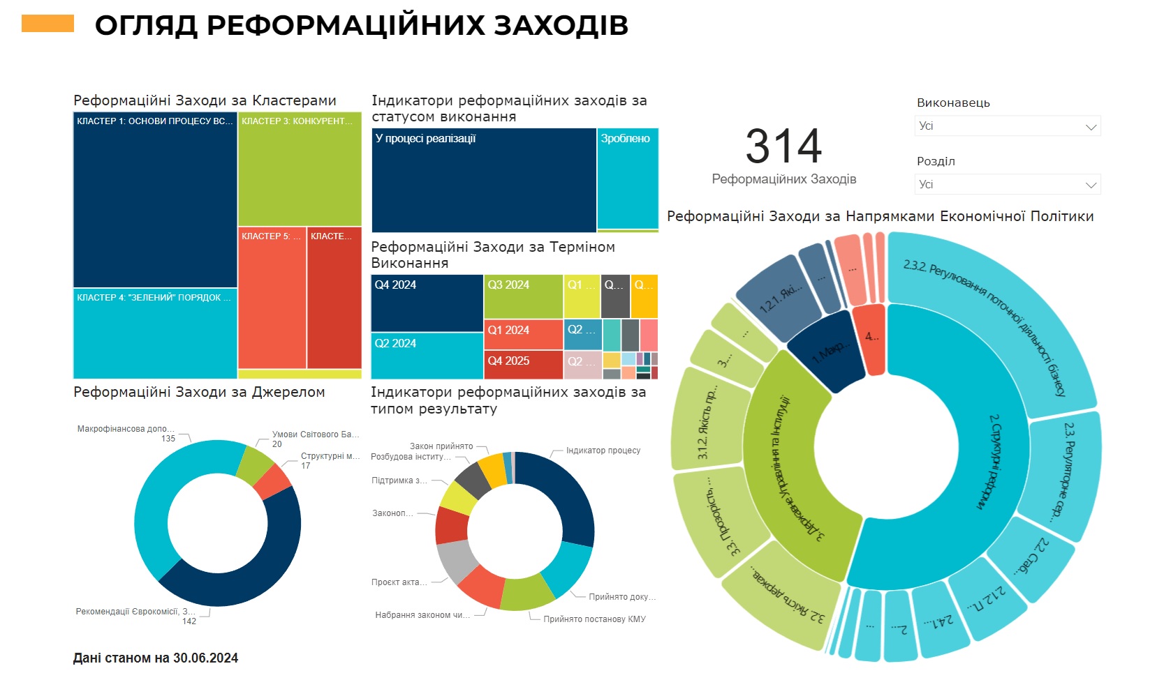 матриця реформ