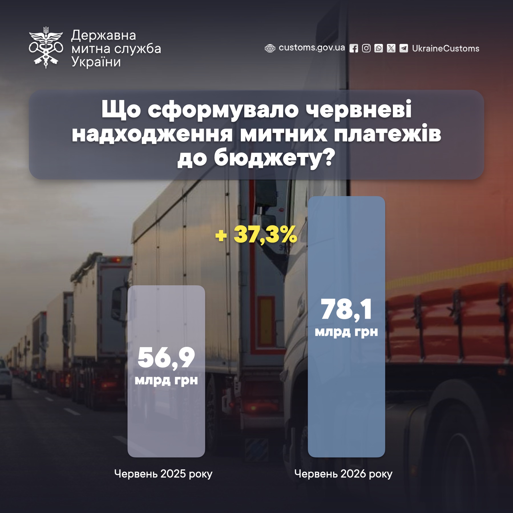 митниця червень