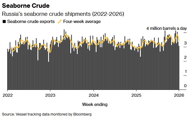 нафта рф 7.01.26 2