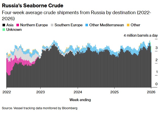 нафта рф 7.01.26 5