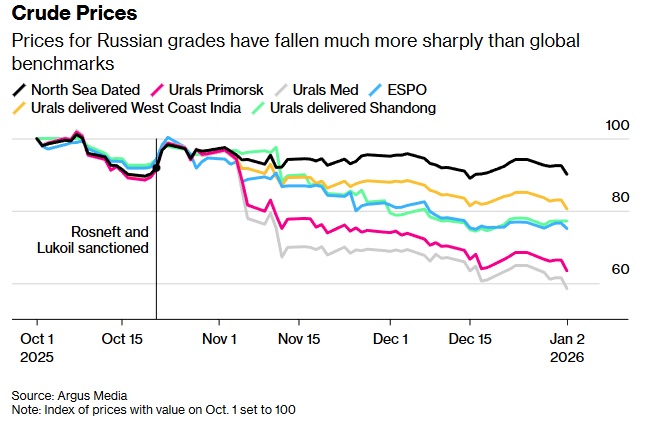 нафта рф 7.01.26 6