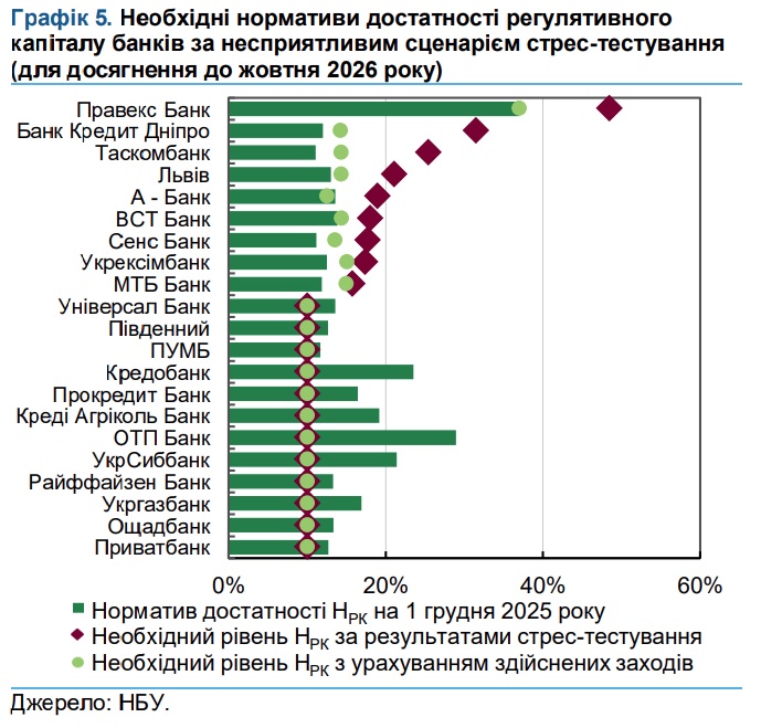негативний сценарій стрес тесту 30.12.2025