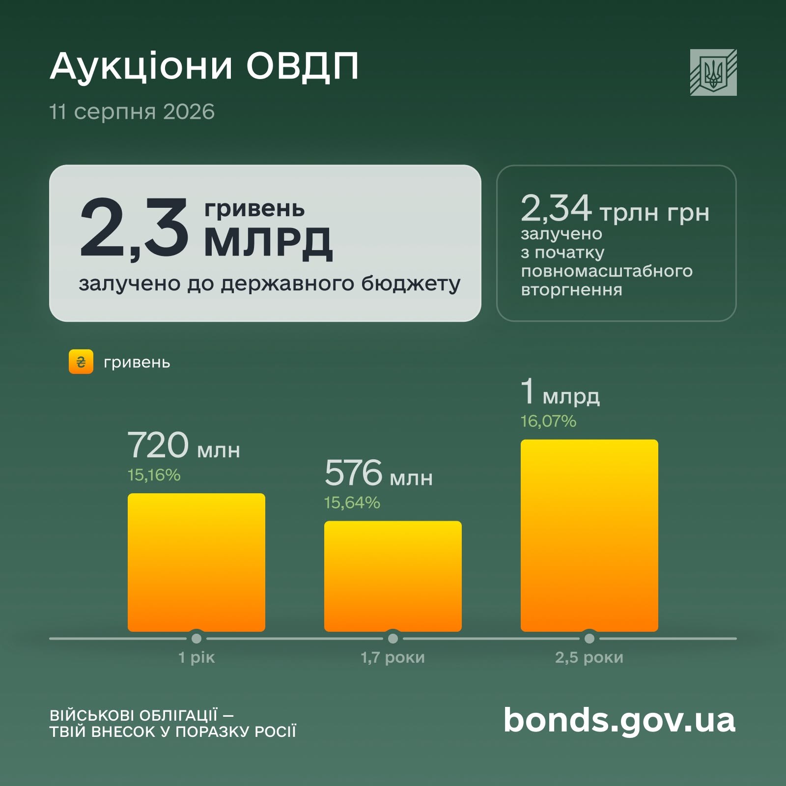 овдп 08.11