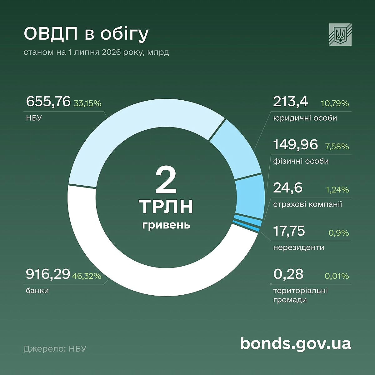 овдп 1