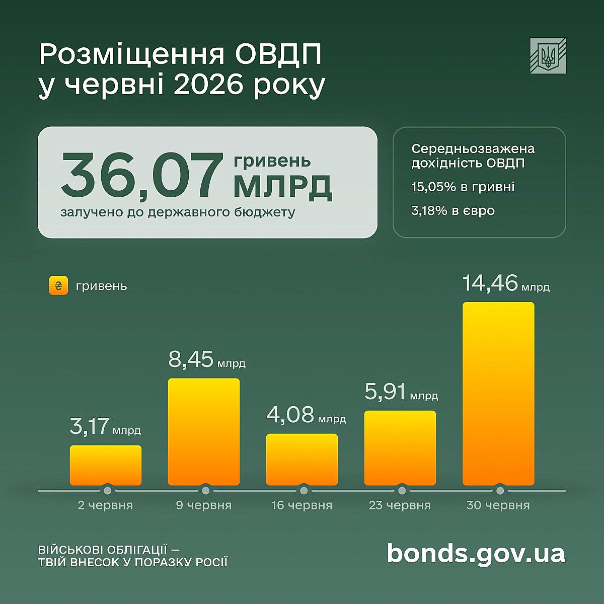 овдп 2