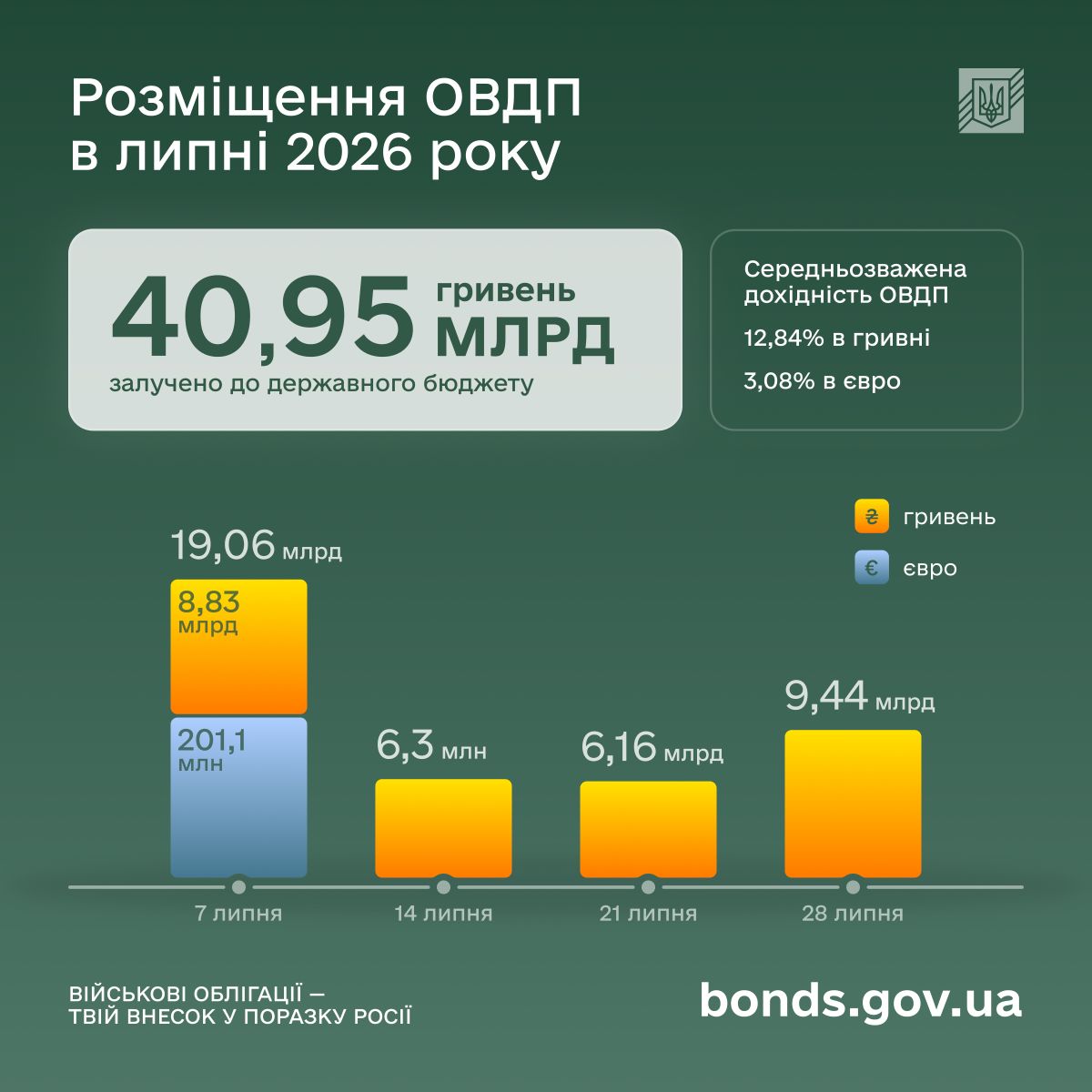 овдп липень1