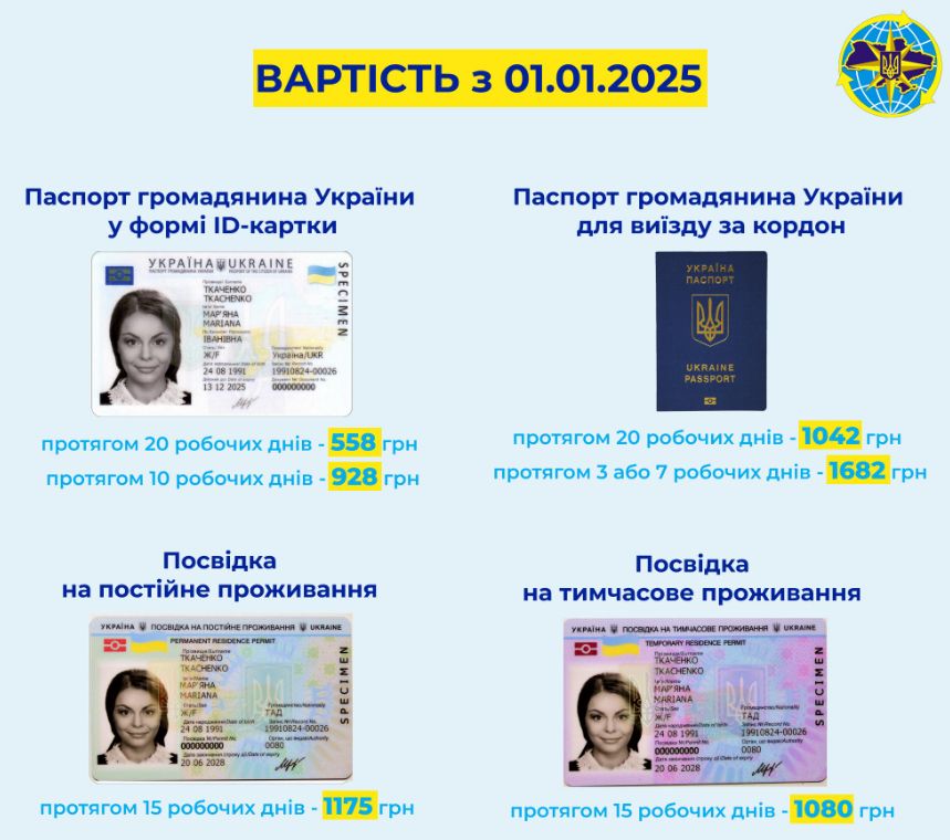 оформлення паспортів вартість