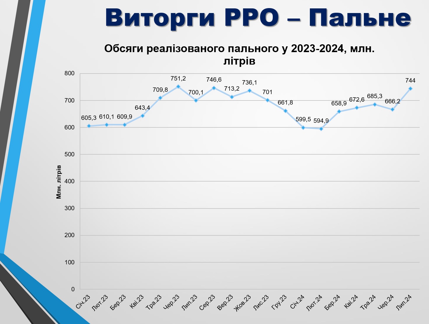 податки пальне 1