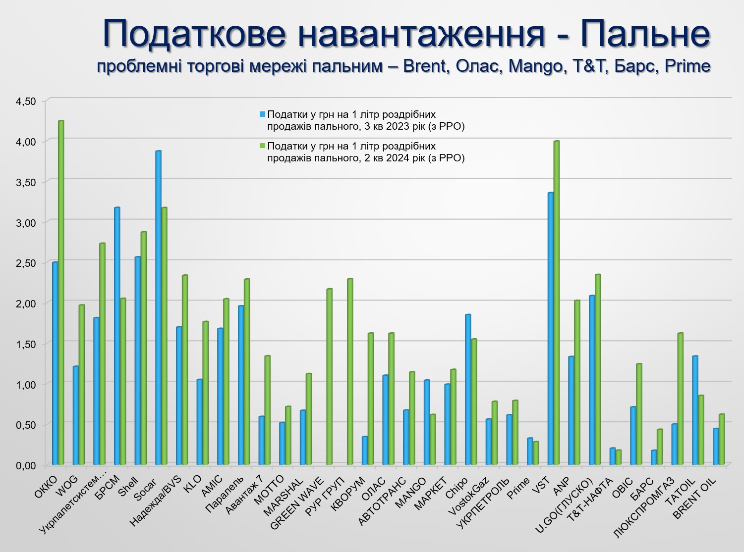 податки пальне 2