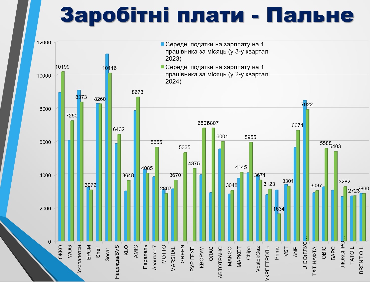 податки пальне 3