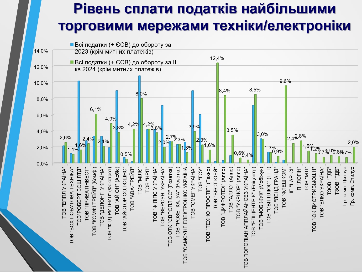 податки техніка 1