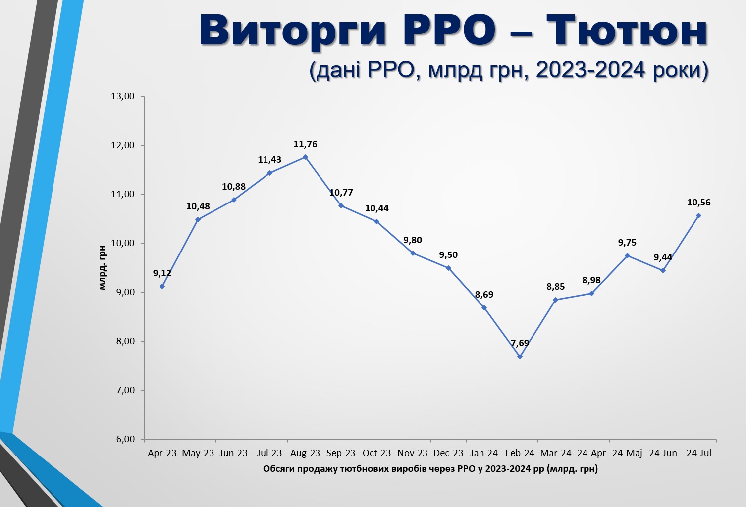 податки тютюн 1