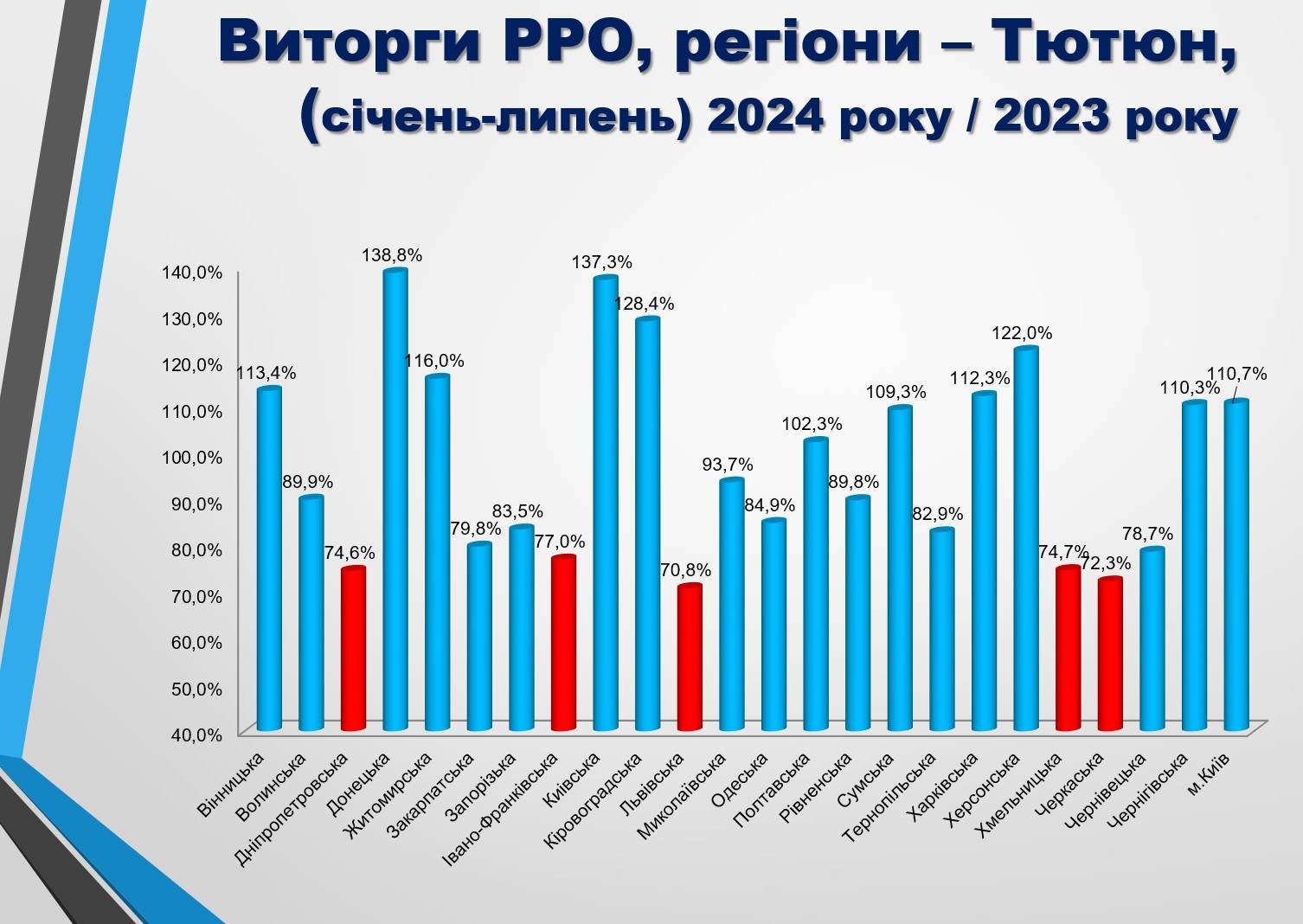 податки тютюн 2