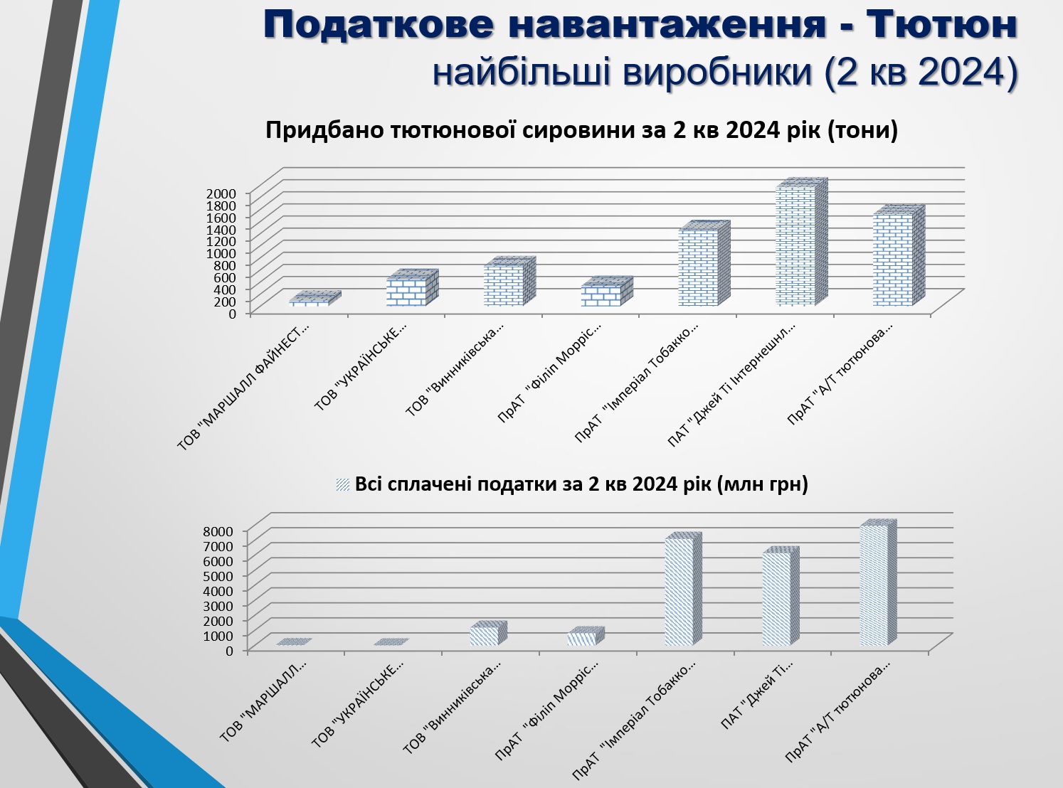 податки тютюн 3