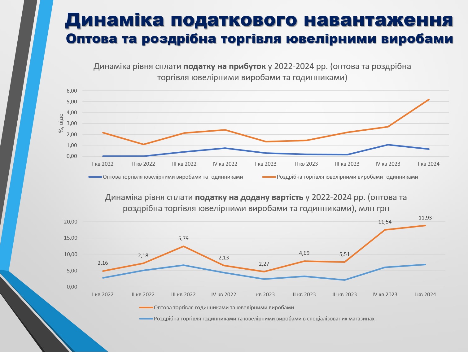 податки ювелірка 3