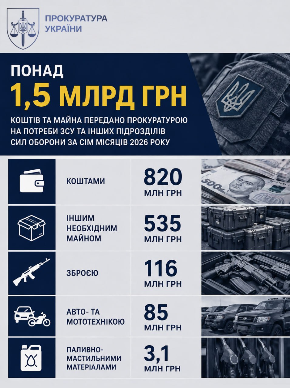 прокуратура зсу