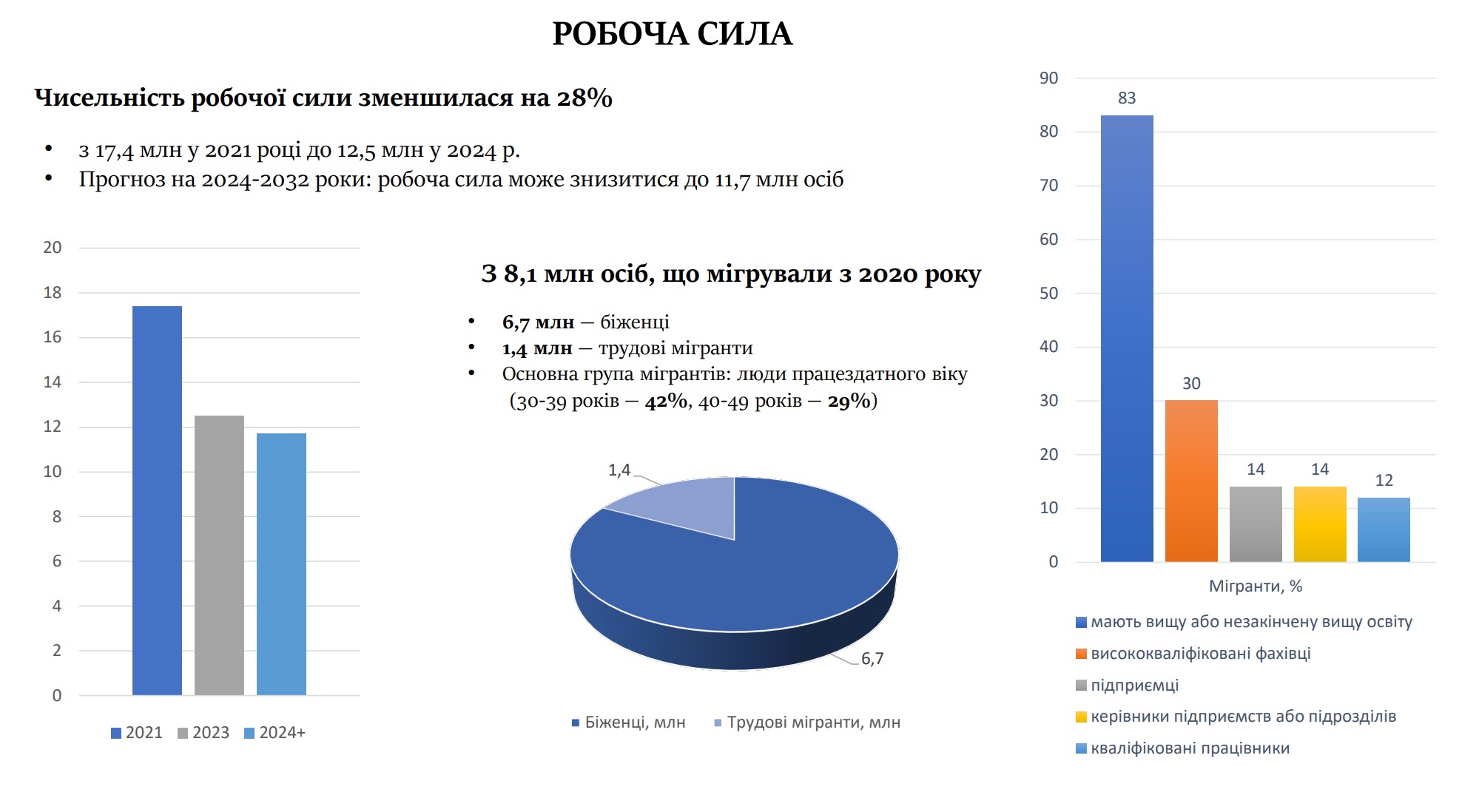 робоча сила