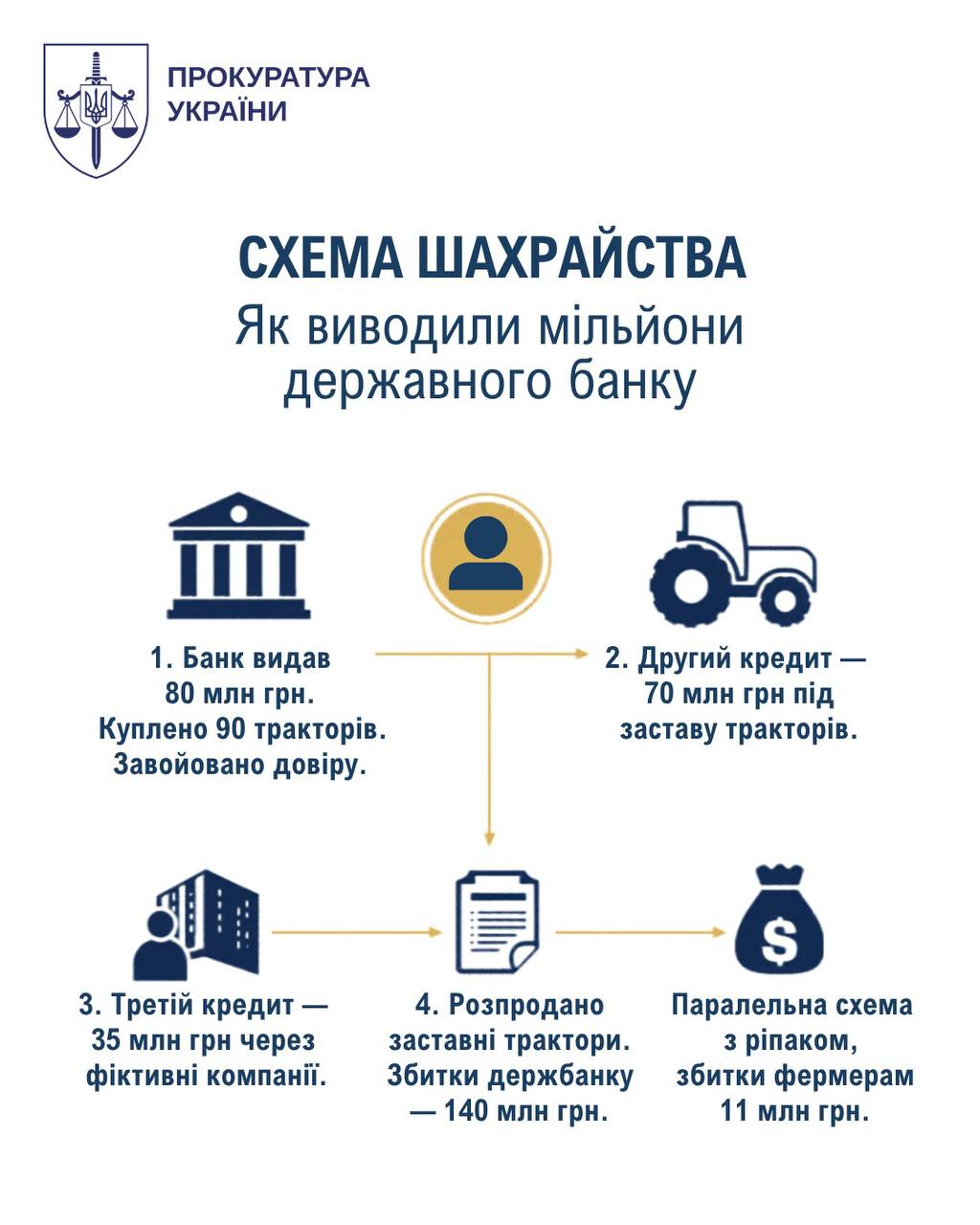 схема депутат Гордійчукjpg