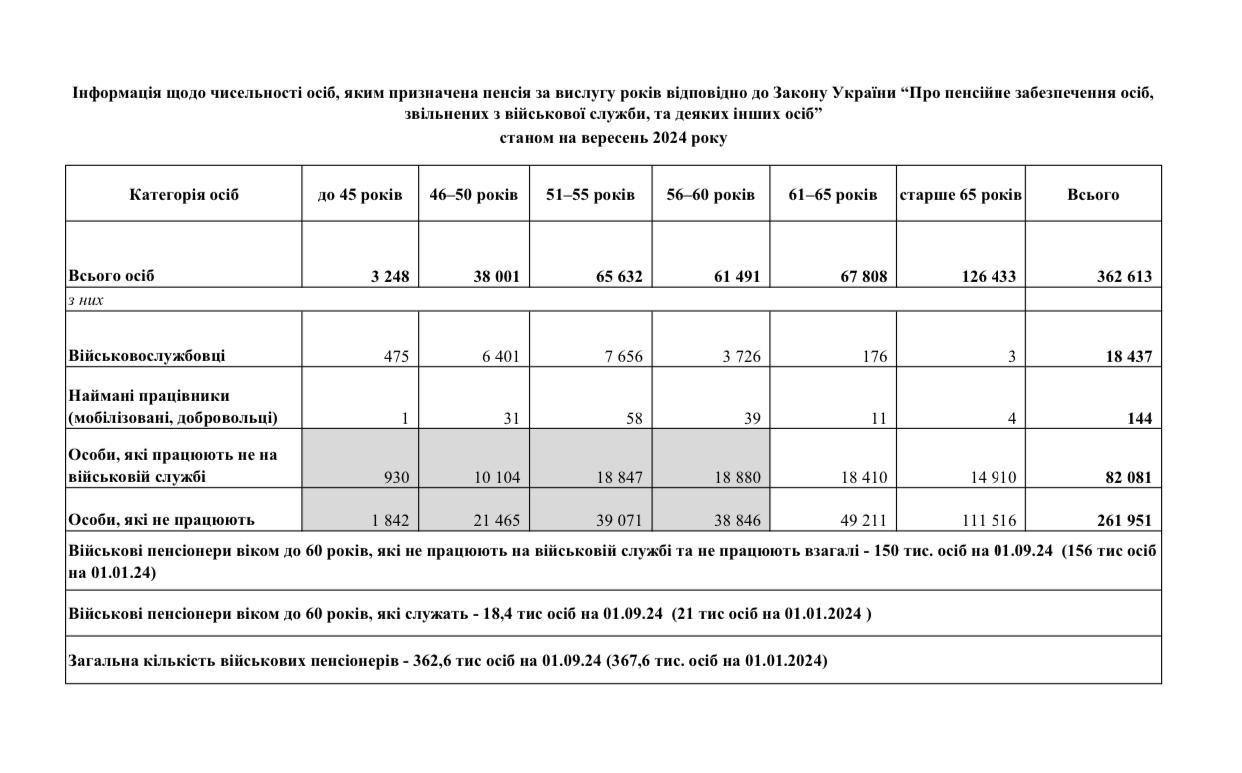 табличка військових пенсіонерів