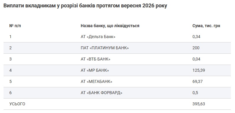 фонд