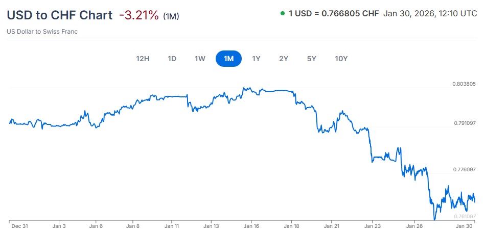 франк 30.01.2026
