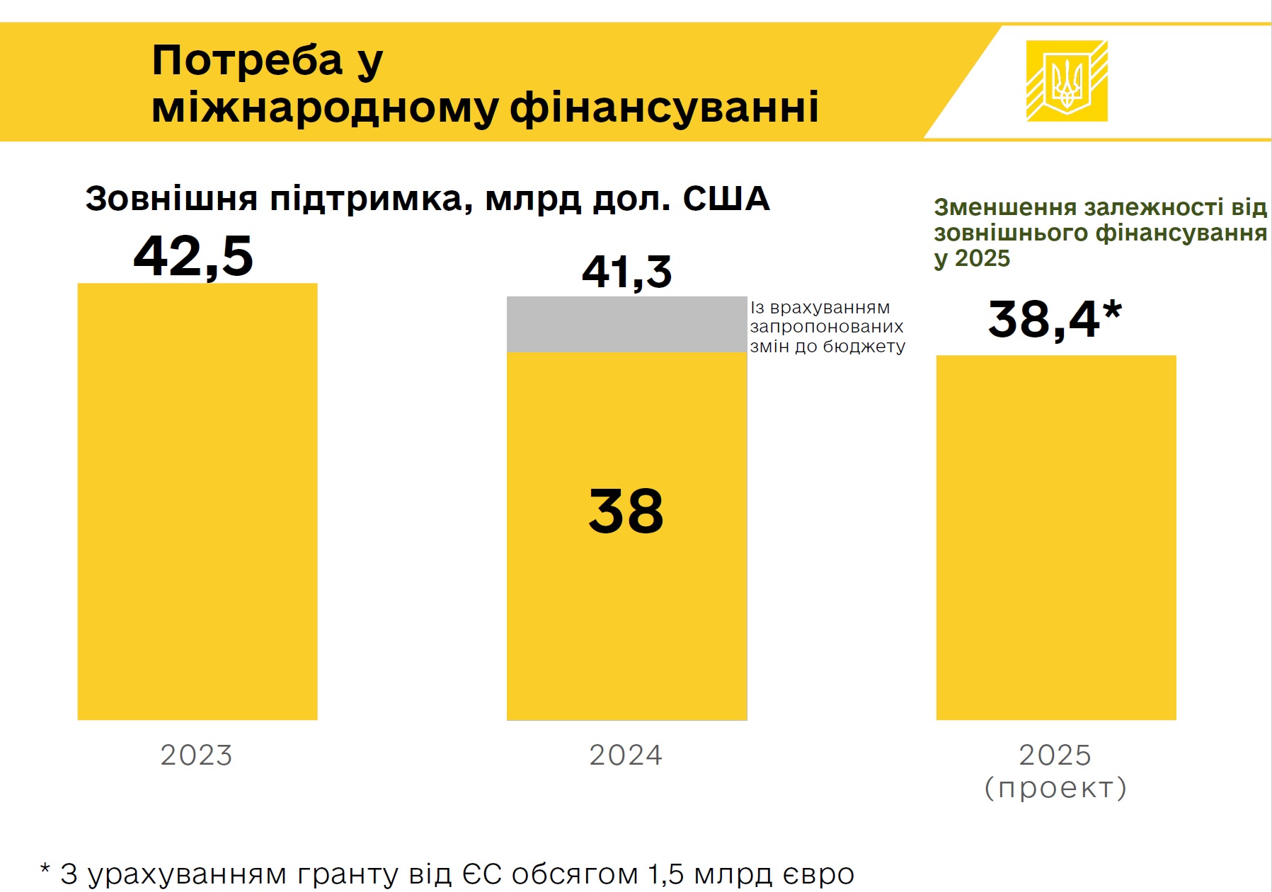 фінансування 2025