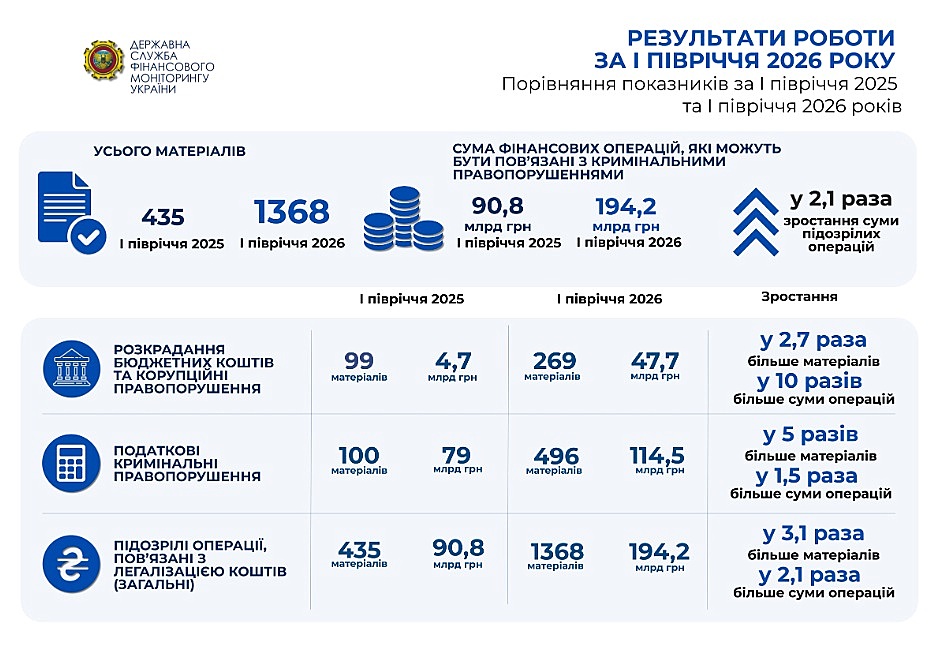фіноперації моніторинг