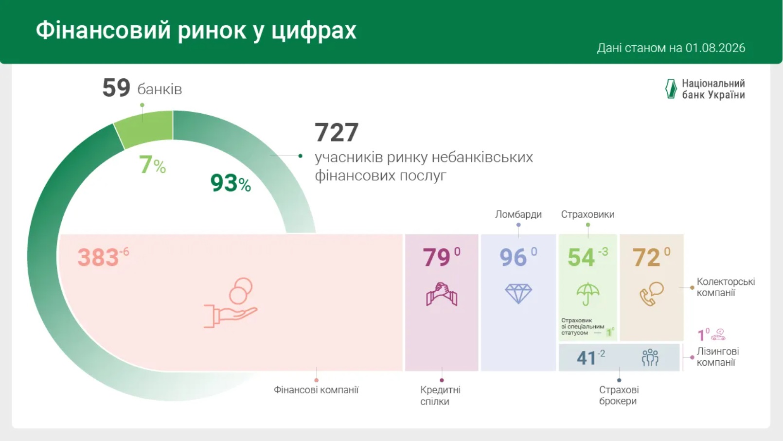 фінустанови 08.01 нбу