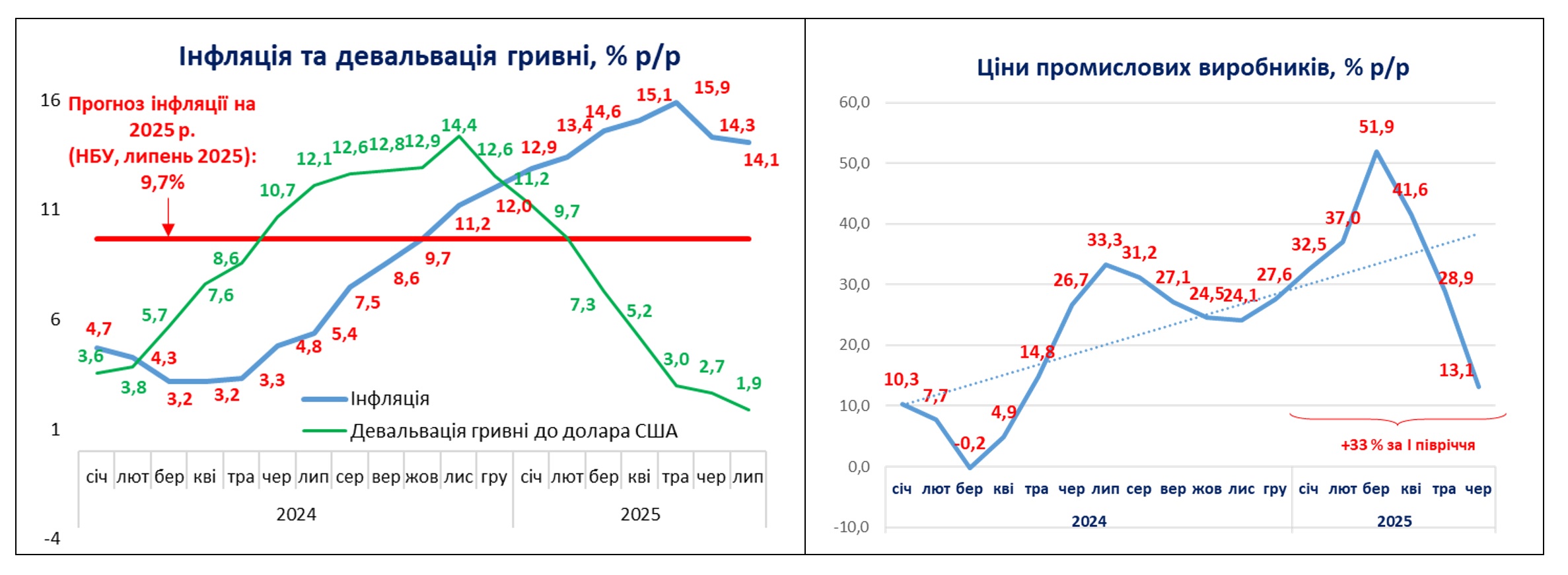 інфл лип 25 данилишин