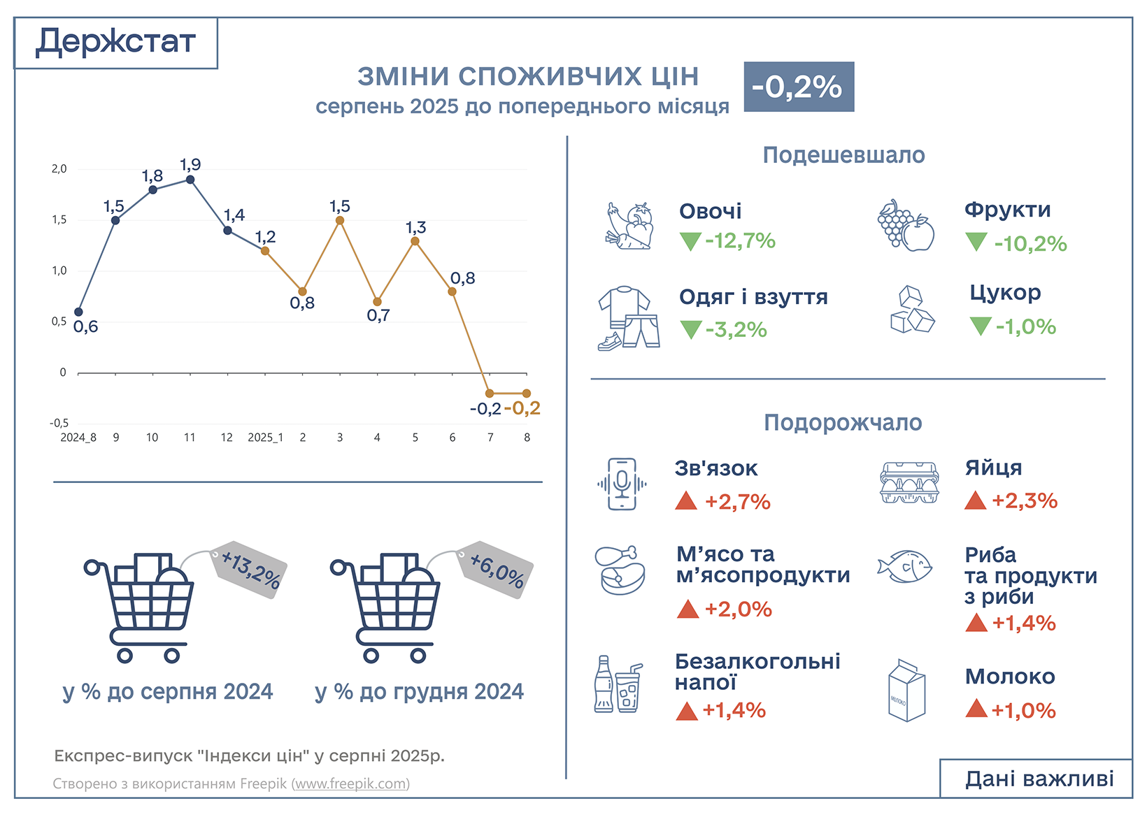 інфл серпень 2025 2