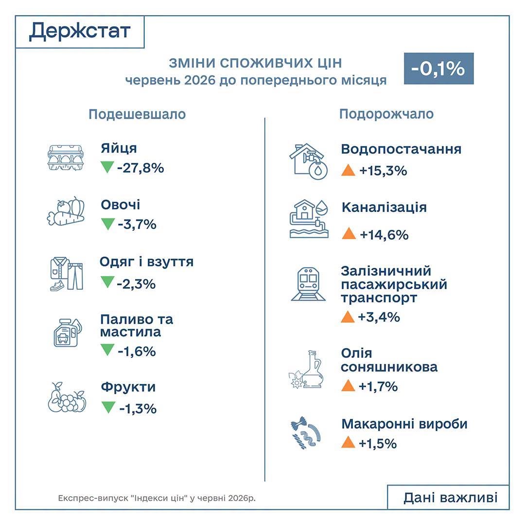 інфл червень 2026