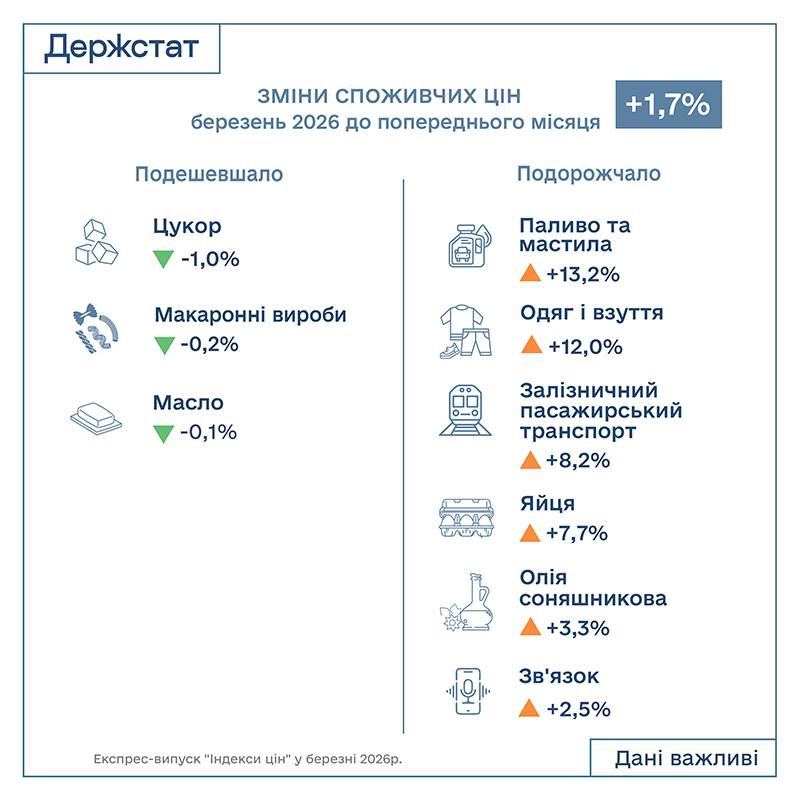 інфляція березня2