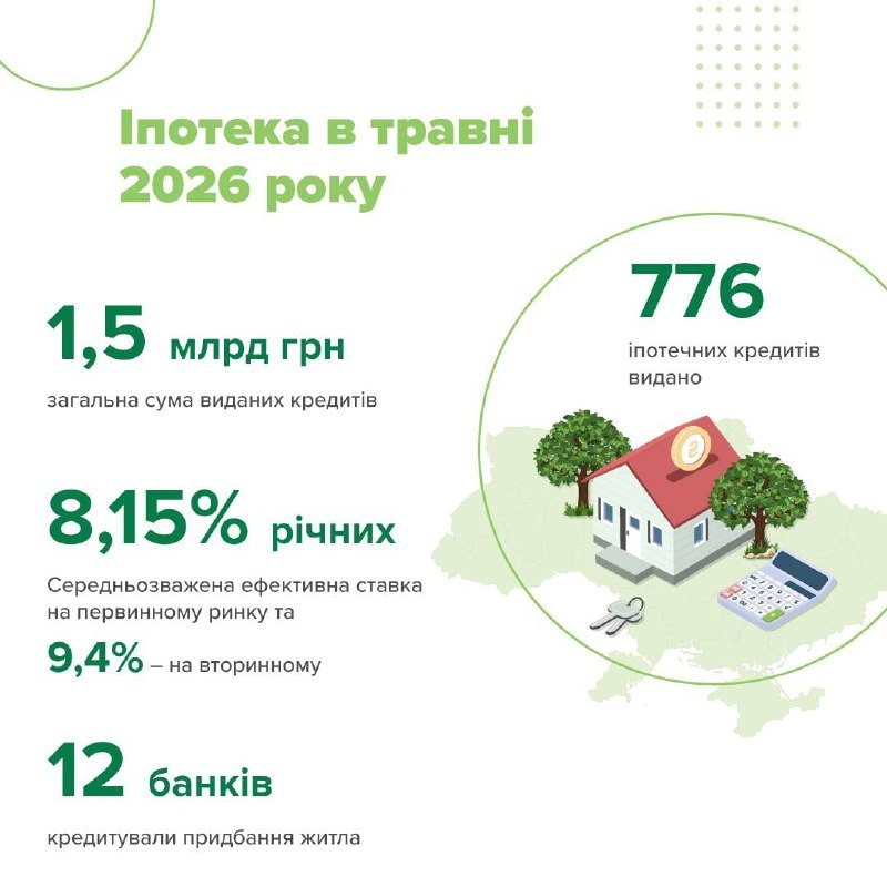 іпотека у травні