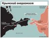 Россия оценивает энергонезависимость Крыма в $2 млрд