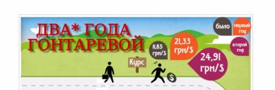 К чему привели два года правления Гонтаревой