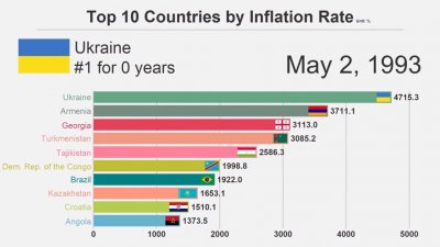 Появился рейтинг стран с самым высоким уровнем инфляции