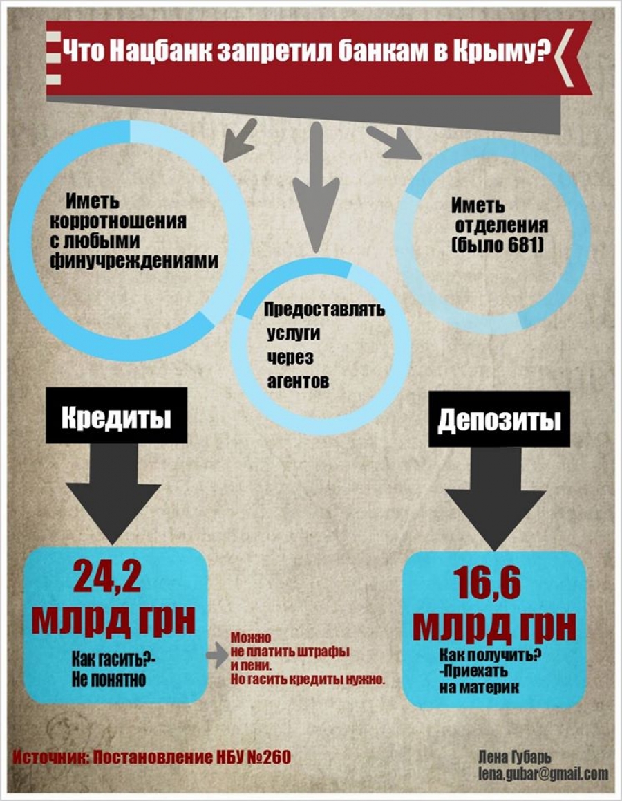 Финансовый занавес