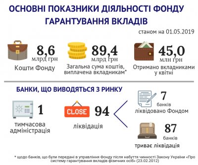 Активы Фонда продолжают сокращаться