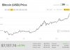 Курс Bitcoin превысил $7000