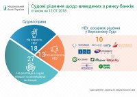 НБУ отбил атаку акционеров банка «Капитал»