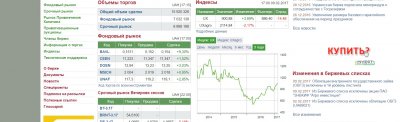 Индекс «Украинской биржи» превысил 900 пунктов