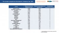 В медиаполе ведущих спикеров банковской индустрии доминирует лексика консервативного банкинга
