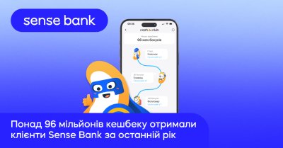 Понад 96 мільйонів кешбеку отримали клієнти Sense Bank за останній рік