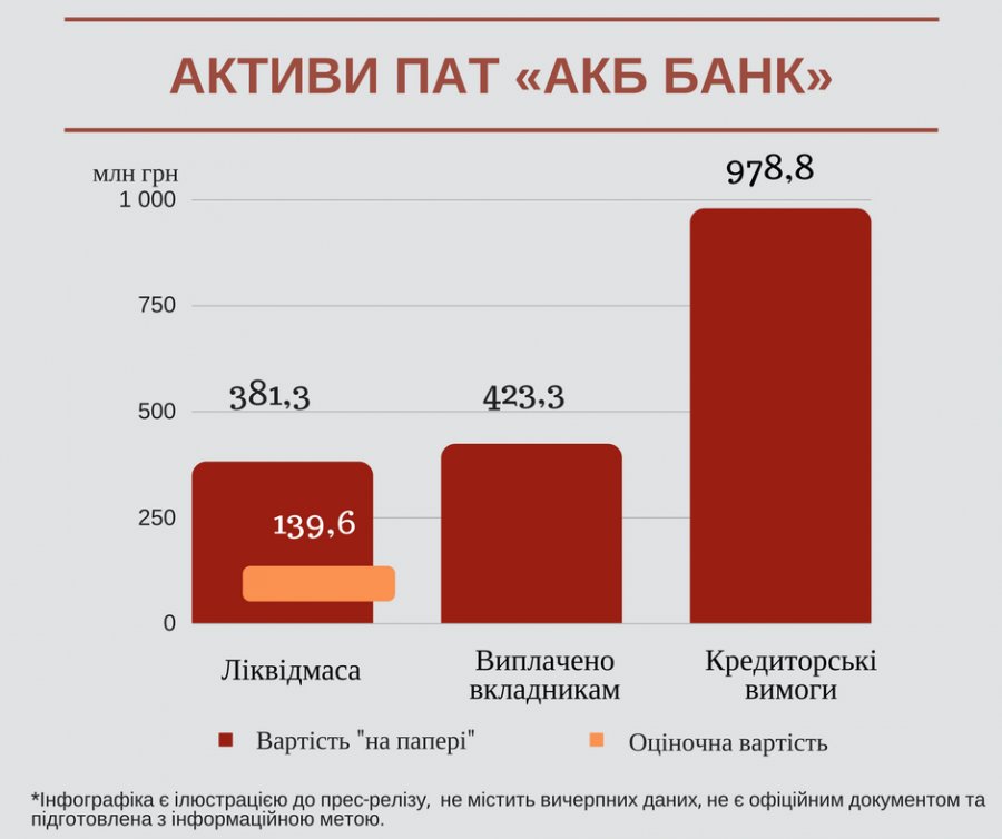 Акб банк. ПАТ банк Украины. АКБ - какой это банк. Пата АКБ.