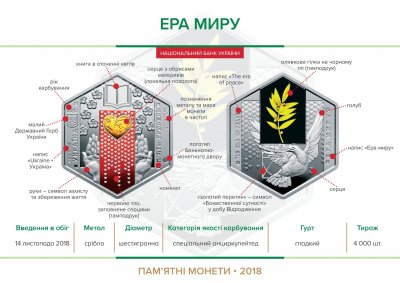 Нацбанк выпустил шестиугольные монеты
